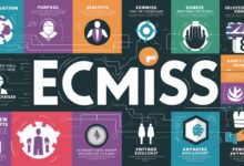 ecmiss